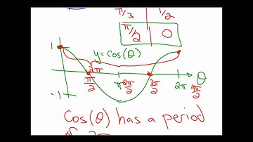 6-3 Graphing Sine and Cosine II