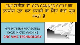 G73 CANNED CYCLE CNC PROGRAMMING