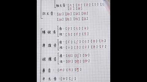 一分钟学英语，学会英语没问题