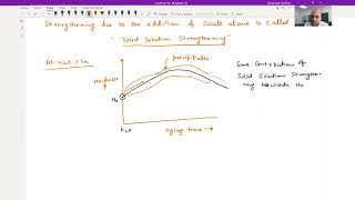 Solid Solution Strengthening: Basics #swayamprabha #CH35SP
