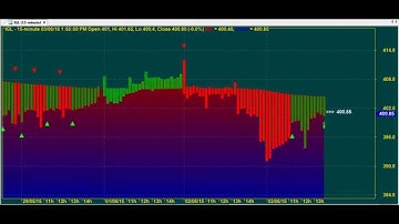 TRADING CHART CODE : 5*146 AMIBROKER AFL FORMULA