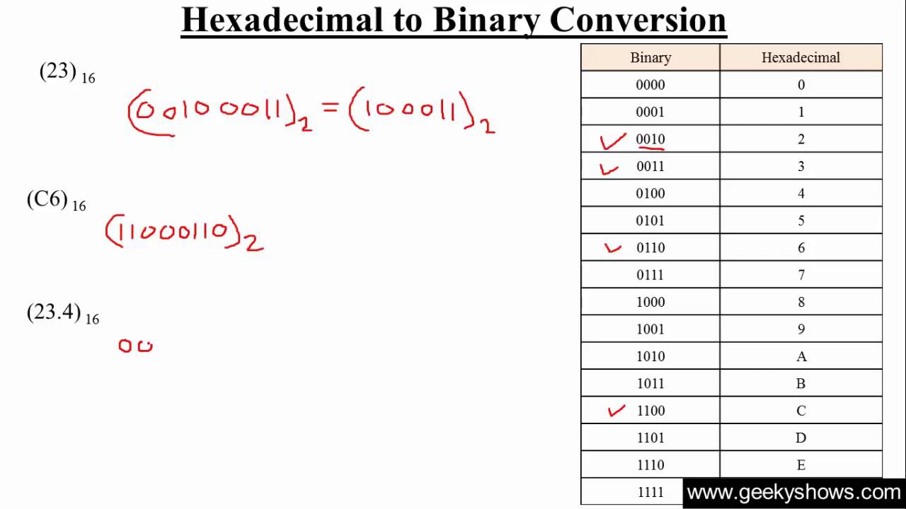 Binary To Hexadecimal Chart