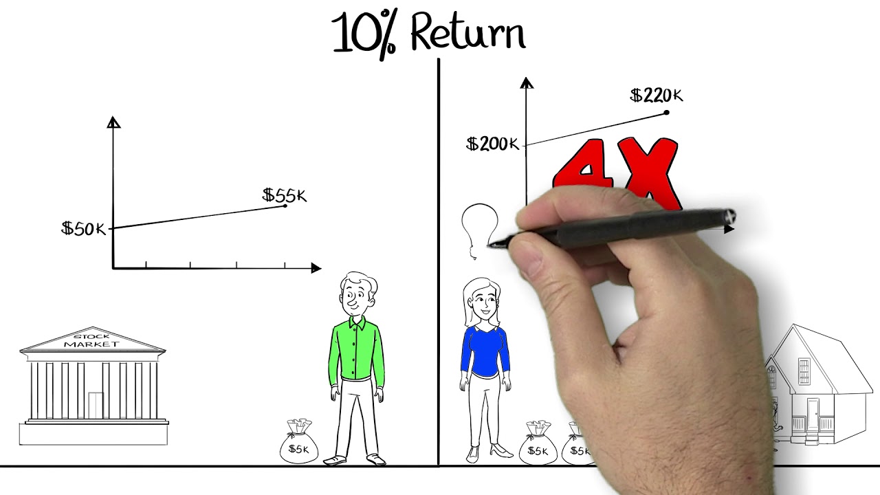 Plan for the future - Investing in Denver Real Estate