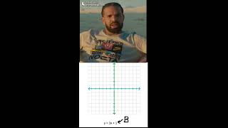 Slope Intercept Form