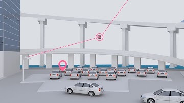 Renesas Smart City Using GR PEACH