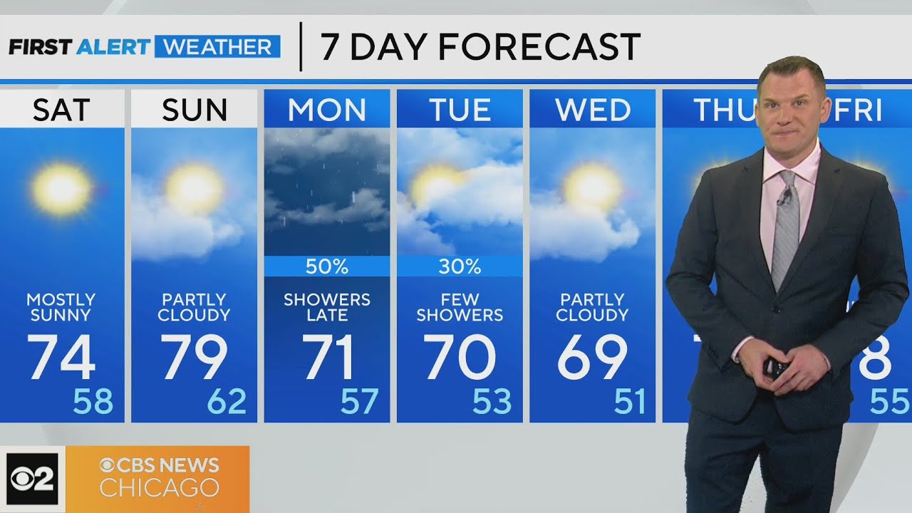 First Alert Weather: Sunny with 70s for highs - YouTube