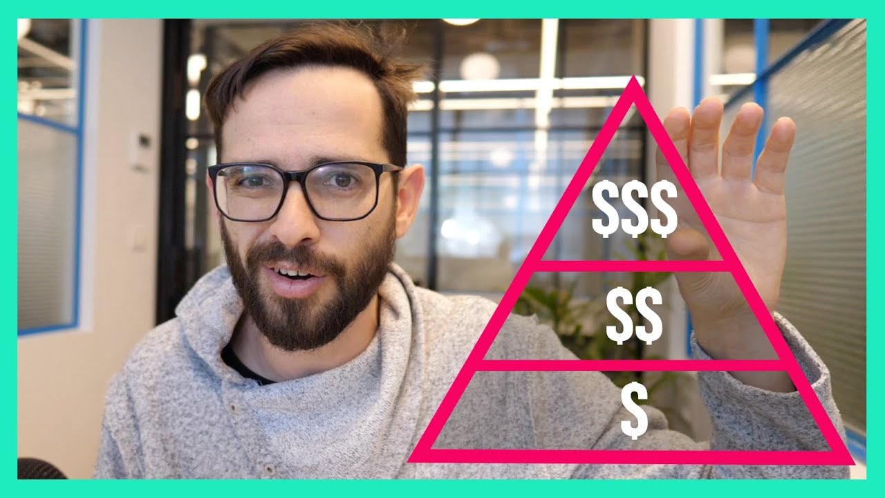 How To Find High Paying Clients - YouTube