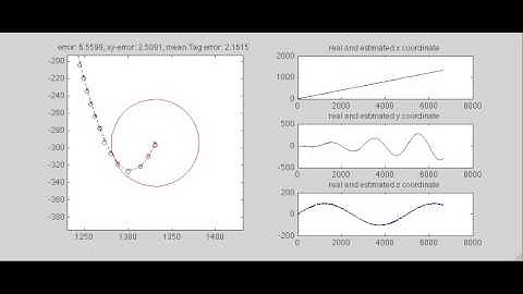 Simulation sinusoidal