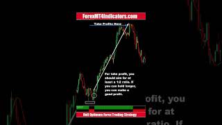 Hull Optimum Forex Trading Strategy