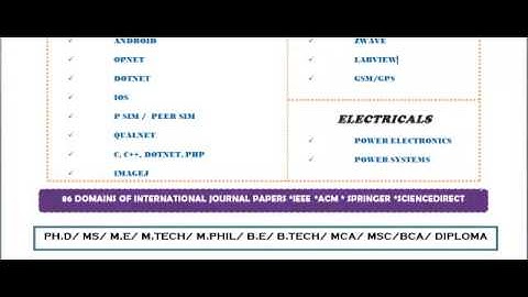 LABVIEW IN SAUDI ARABIA
