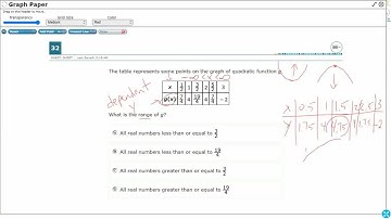 Algebra 1 STAAR Practice Quadratic Domain and Range (A.6A - #16)