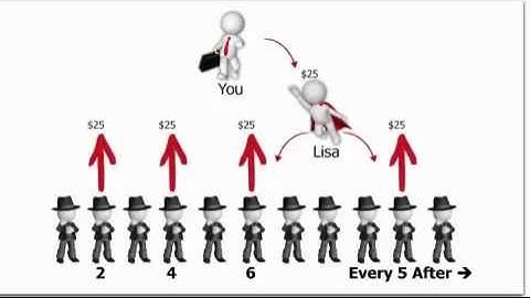 Empower Network Presentation by Empower Network Founders David Wood & David Sharpe