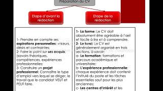 Le CV et la lettre de motivation screenshot 3