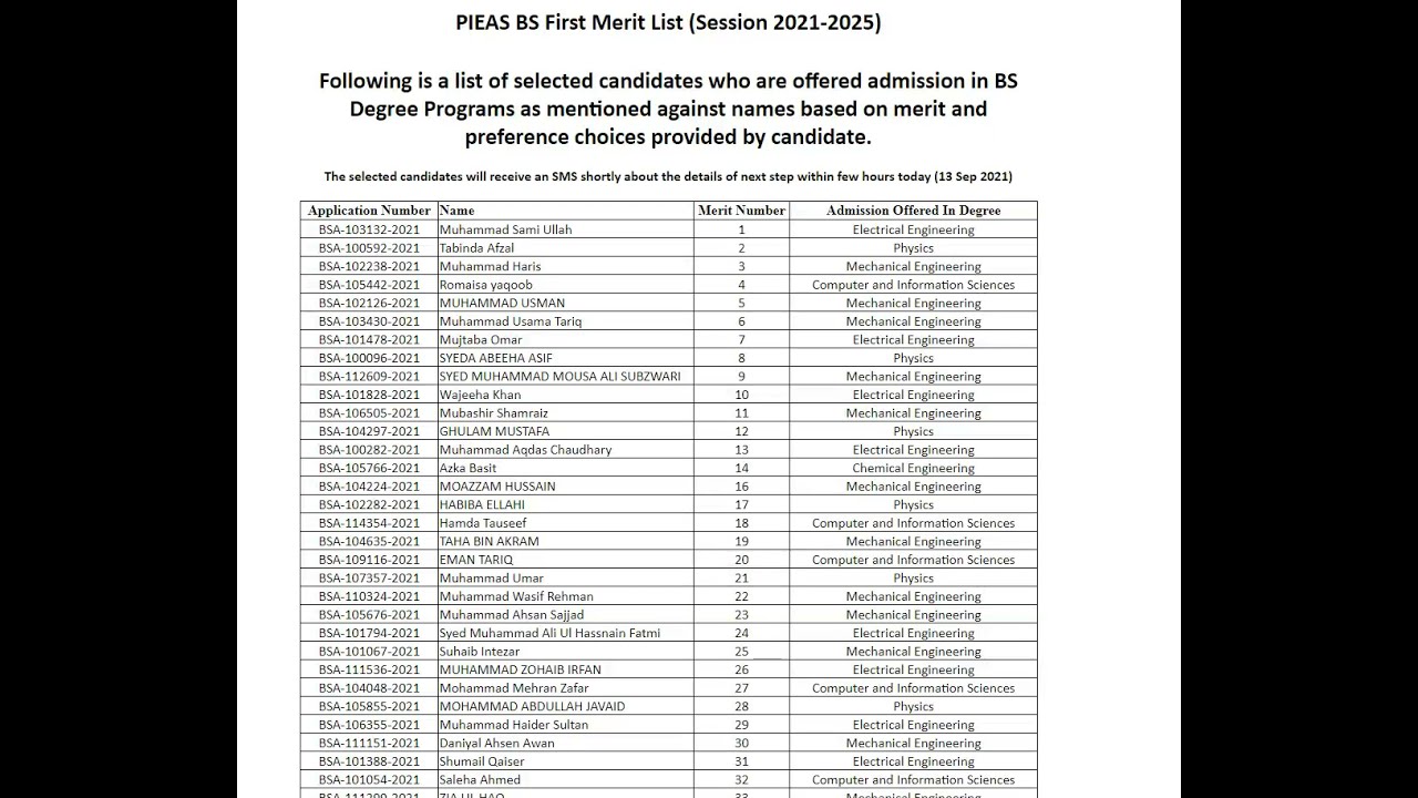 PIEAS Merit list 2021 for BS