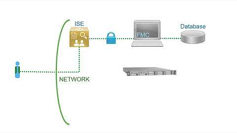 Cisco NGFW Identity Policy