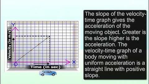 Class 9 Science   Graphical Representation of Motion