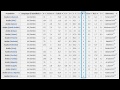 Y-DNA Haplogroup of Arabs