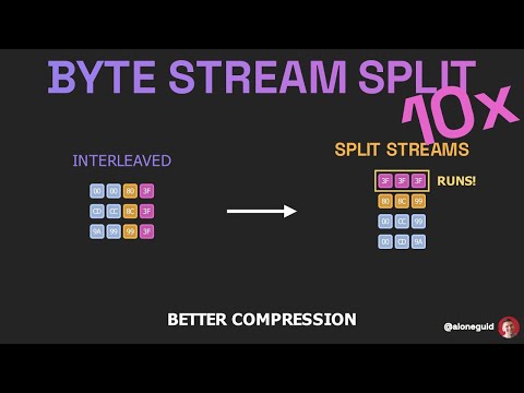 Byte Stream Split Algorithm Explained