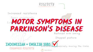 What are Motor symptoms in Parkinson's Disease | Neuroaholics