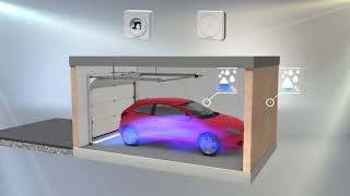 Automatische Garagenbelüftung Mit Klimasensoren Hksi Und Hksa