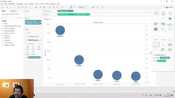 How to analyze the eCommerce Shopping Stages Funnel in Google Analytics using Tableau