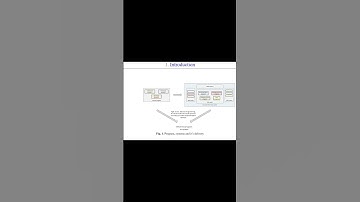 Softwares, information systems and it