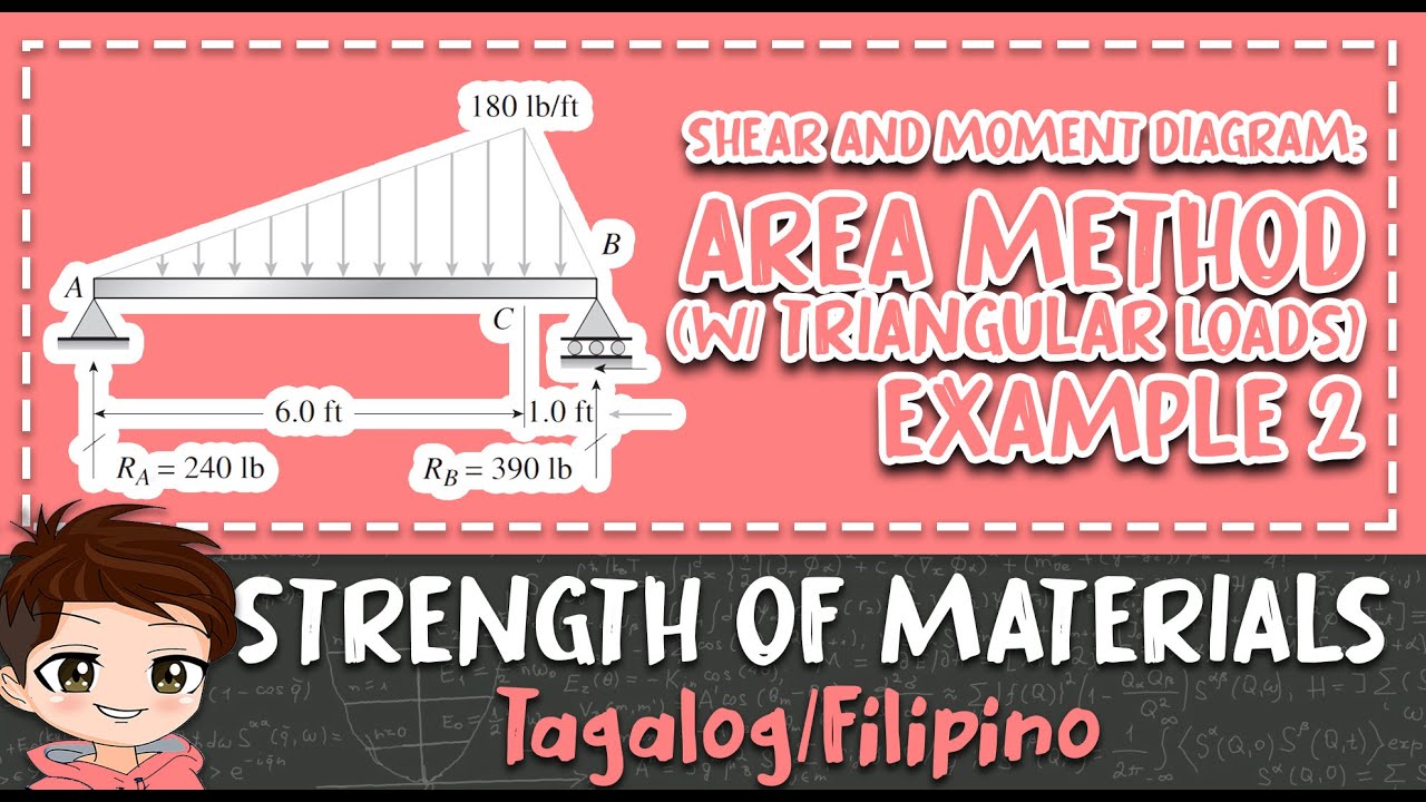 Shear and Moment Diagram w/ TRIANGULAR LOADS Example 2 Strength of Materials (Filipino