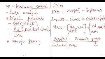 Management Accounting: Performance Evaluation (Revision Day One)