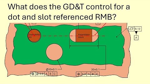 What the GD&T controls for a Dot and slot RMB