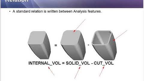 An Introduction to Behavioral Modeling with Creo Parametric