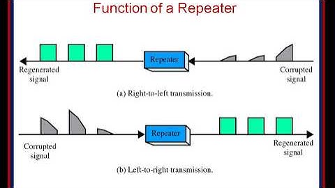 SJCTNC_DR.VIDYA_19ECS52A-DCN_UNIT-3_NETWORKING AND INTERNETWORKING DEVICES