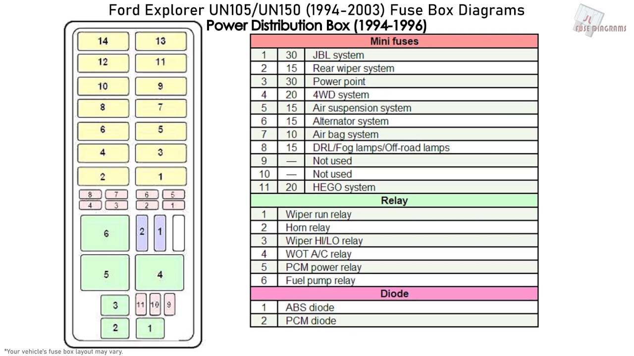 1995 Ford Explorer Fuse Box Diagram Fuse Specification
