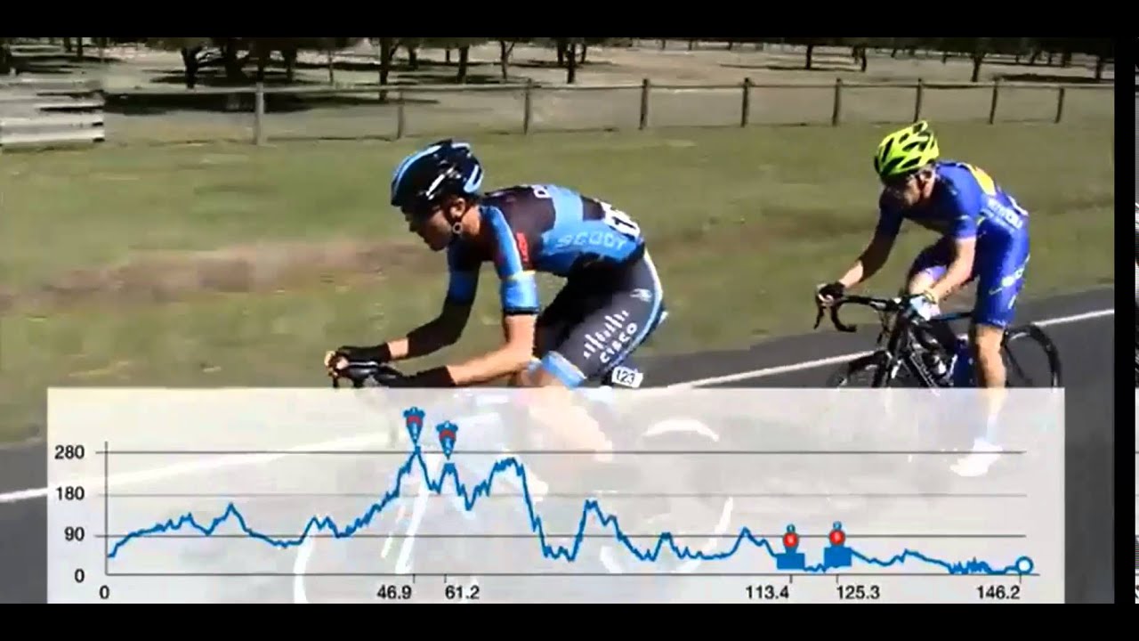 tom hubbard stage 3 break initiation sun tour - YouTube