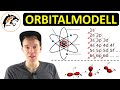 Das Orbitalmodell Mit Elektronenkonfiguration NEU Das Orbitalmodell Mit Elektronenkonfiguration NEU
