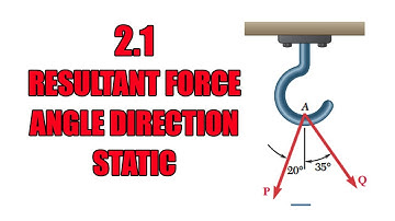 Problem 2.1 Realize the Magnitude and Direction of the Resultant Force