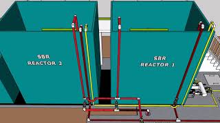 Automatic Sewage Treatment Plant Based On SBR technology