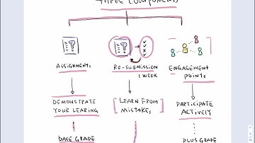 ENG1101 - Winter 2022 - Course Guide