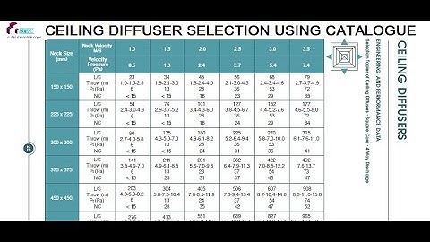 CEILING DIFFUSER SELECTION FROM DATA SHEET II DIFFUSER SELECTION FROM CATALOGUE II AIR TERMINAL DATA