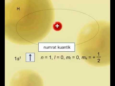 Video: Si e gjeni numrin e orbitaleve në N?