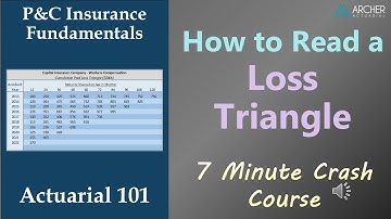 How to Read a Loss Triangle - P&C Insurance Basics - Loss Reserving - Actuarial 101