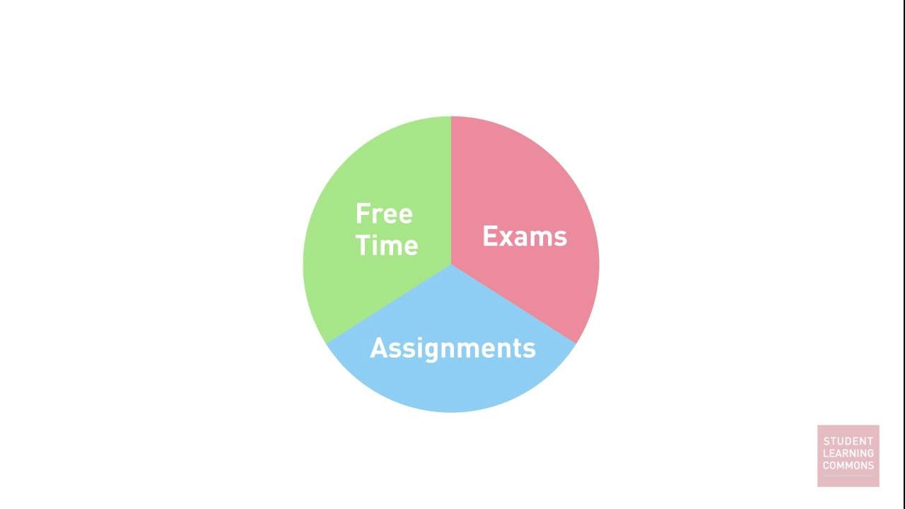 time management creating a
