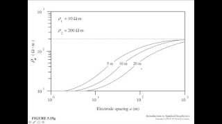 Lecture 20: DC Resistivity 2