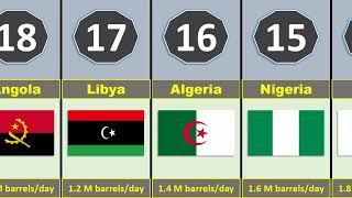 Top 20 Oil Producing Countries 2026 | World 🌏 Ranking | #comparison 