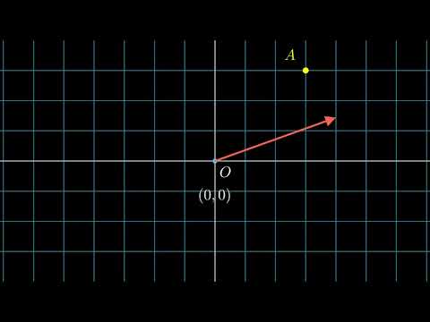 Vector Rotation Around a Circle || ManimCE || Python