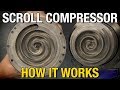 Elite Scroll Compressor: How Does A Scroll Compressor Work - Eastwood