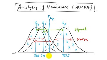 7.1. How ANOVA works (rr480, anova)