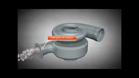 HOW A TURBOCHARGER WORKS (animated)
