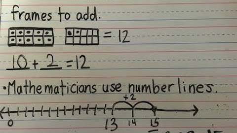 Math Mini-Lesson #3 Adding with Ten Frames and Number Lines