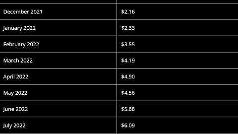 Cartesi (CTSI) Coin Price Prediction 2021, 2022 -- Cartesi Price Prediction