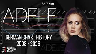 Adele German Chart History 2008 - 2026
